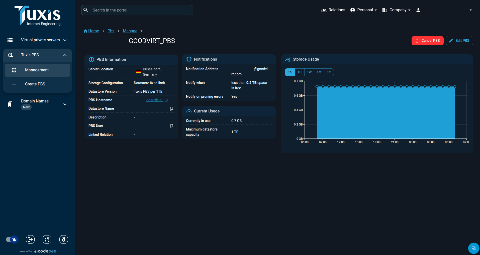 Tuxis Cloud Backup Environment