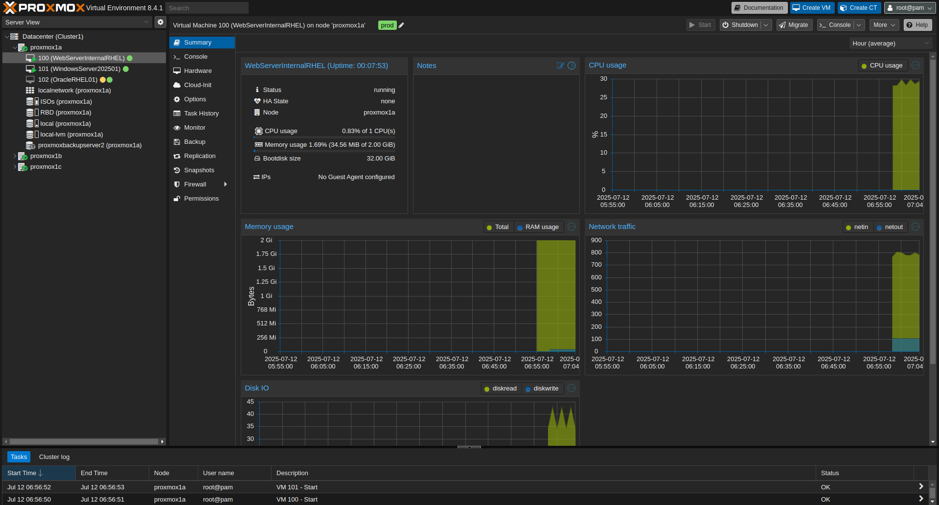 Proxmox VE Environment